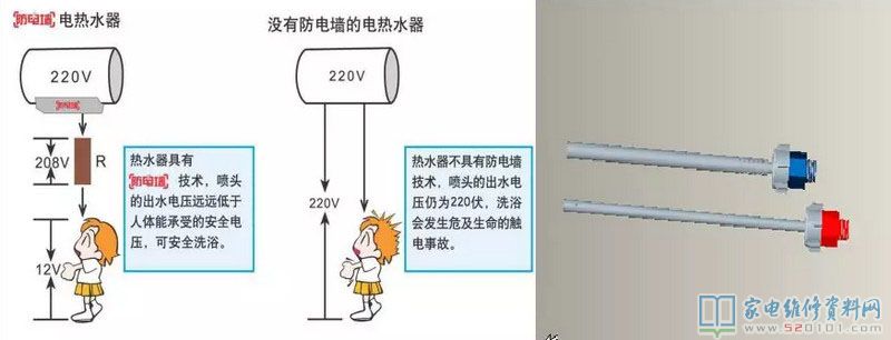 家用热水器的四安全性维护