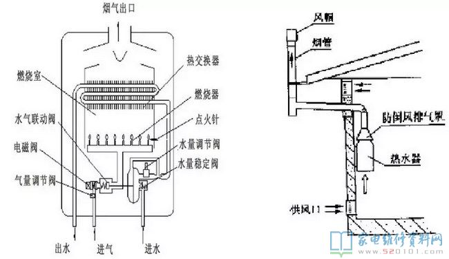 一般排烟道式天然气热水器的原理