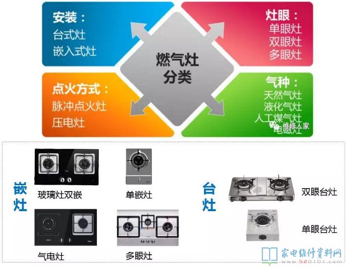 燃气灶安全性保护设备详细介绍