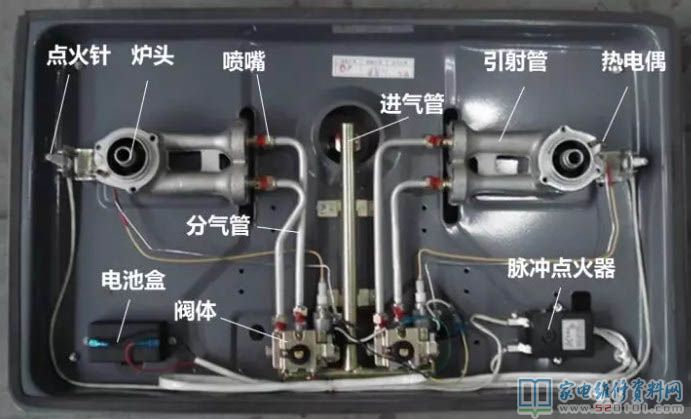 燃气灶安全性保护设备详细介绍