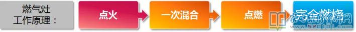 燃气灶安全性保护设备详细介绍