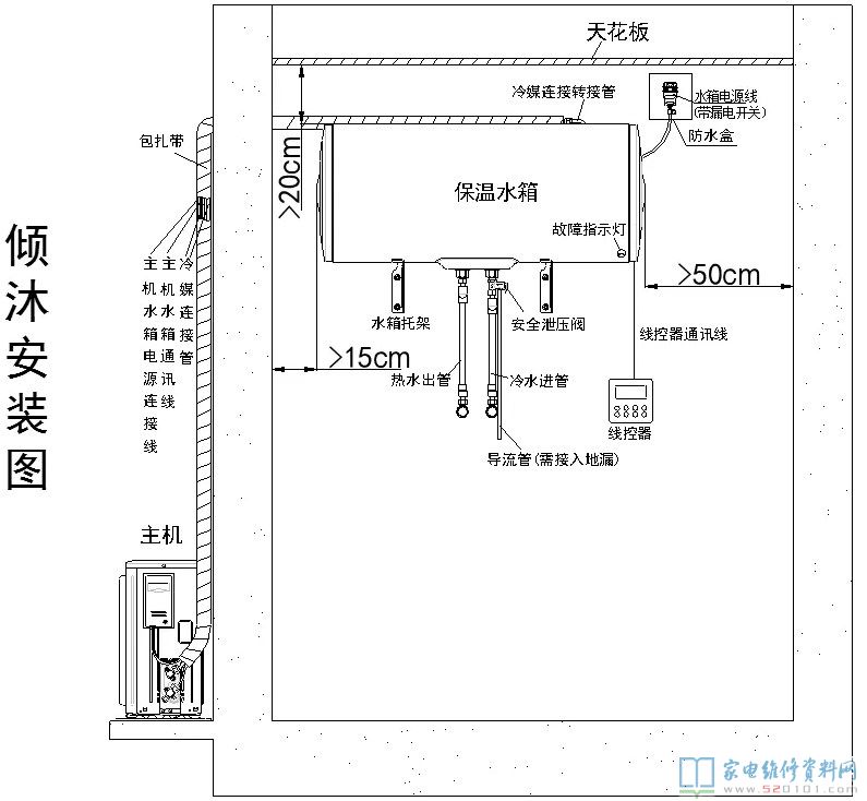 水箱安装方式及注意事项