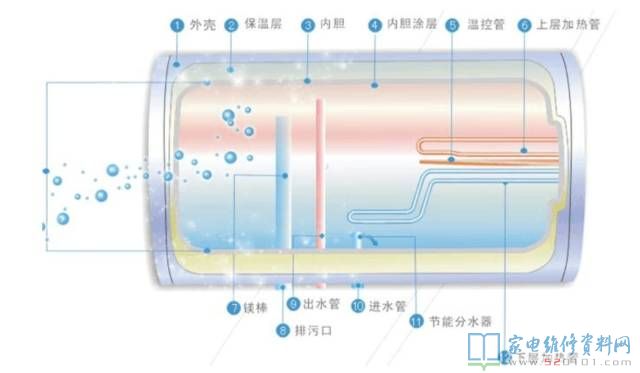 蓄水式电热水器的基本工作原理