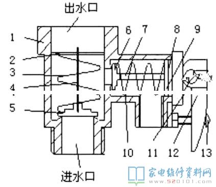 蓄水式电热水器的基本工作原理