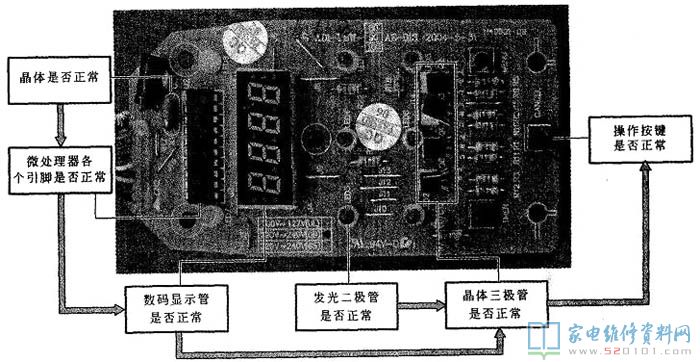 用数字万用表检测电饭煲控制电路的操作步骤