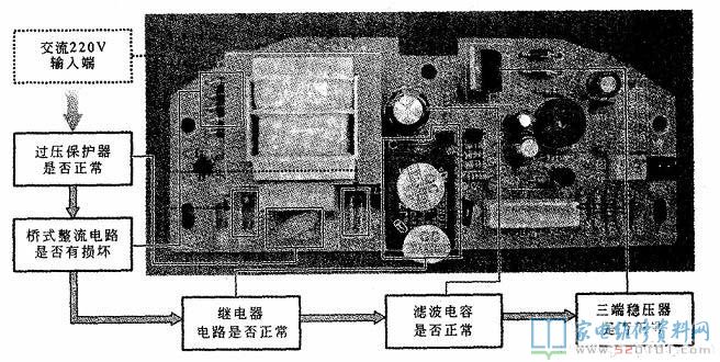 用数字万用表检测电饭煲控制电路的操作步骤