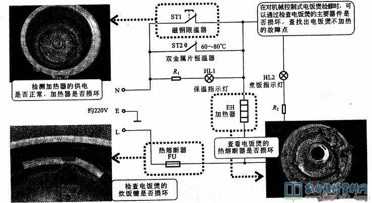 用数字万用表检测电饭煲控制电路的操作步骤