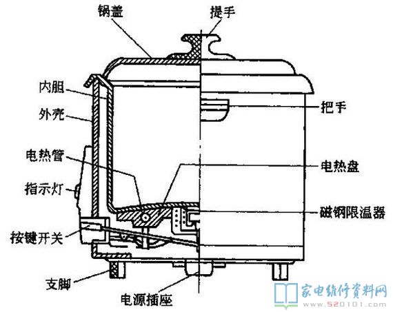 保温式自动电饭锅的框架图