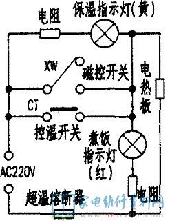 完成电饭锅的全自动隔热保温