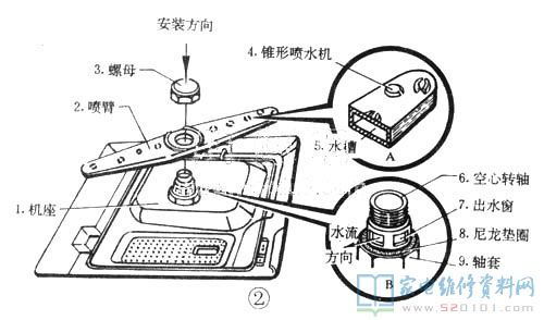 万家乐WQP