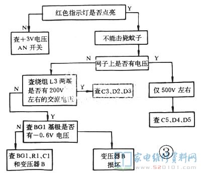 电子器件灭蚊子拍便是大家常说的“电蚊拍”,以实际上用、灭蚊子