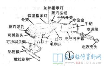 富雅牌YF