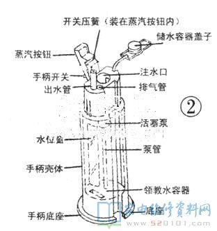 富雅牌YF