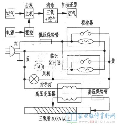 三氧消毒杀菌机的应用和危害