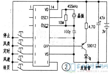 格力空调牌KYSI