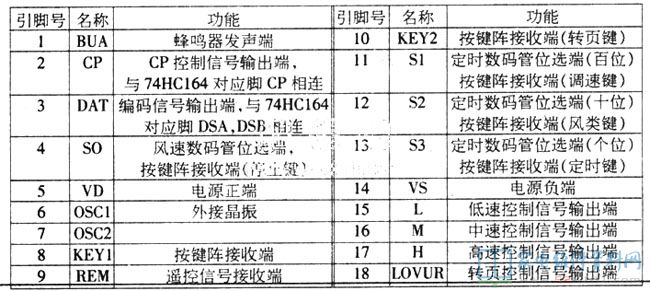 格力空调牌KYSI