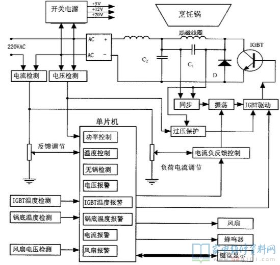 主电源电路中220V交流电经整流器过滤后加进由电容器C1及C