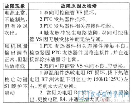 PTC采暖炉以具备正温度指数的瓷器温度传感器为发热元器件