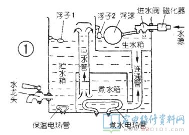 辉煌牌386型电开水器革