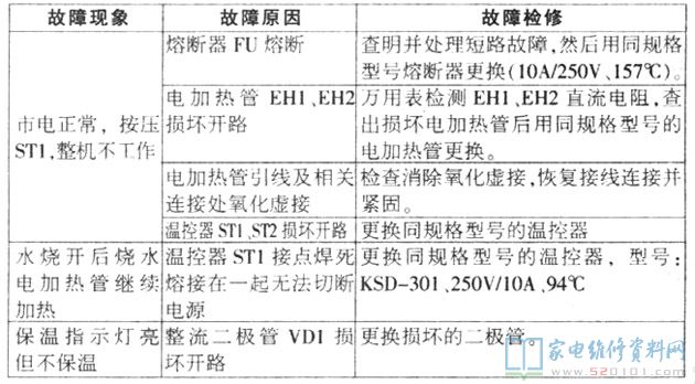 华宝电热水瓶全自动烧水、自动隔热保温,方便使用安全性