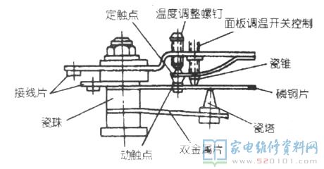 常见故障检修:插上开关电源,控温旋钮开关在低、中挡均不加温,