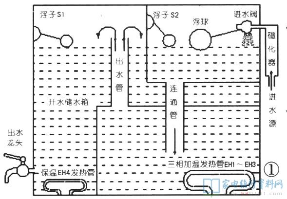 全自动电加热开水箱