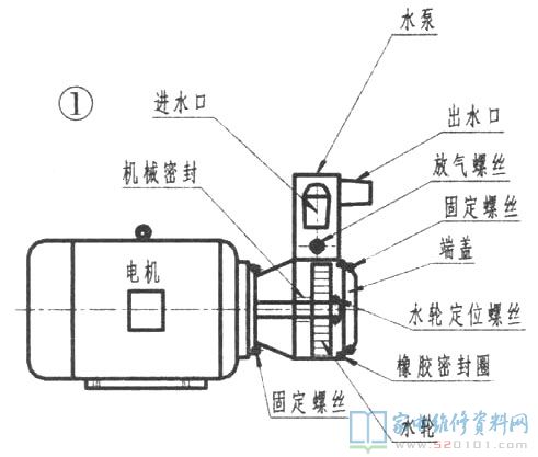 家庭用水泵不上水的情形