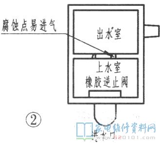 家庭用水泵不上水的情形