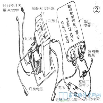 格兰仕750型微波炉常见故障维修