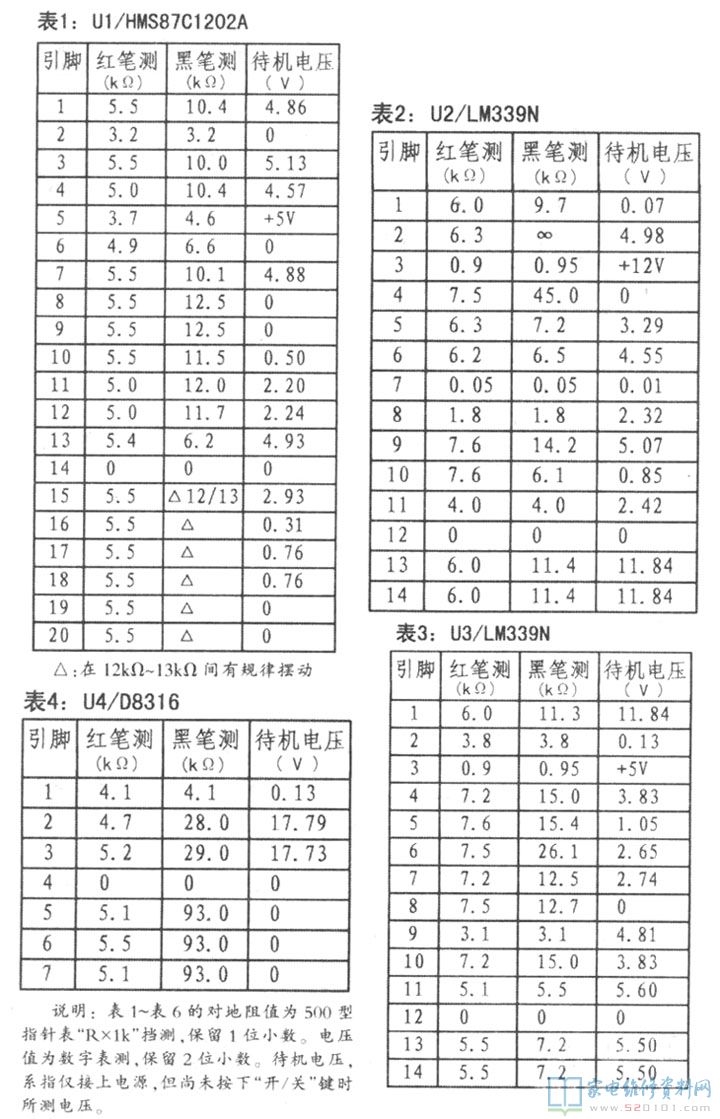 易厨C16A全智能操纵电磁炉电路原理