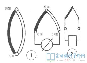 燃气灶热电偶熄火保护装置电路原理与检修