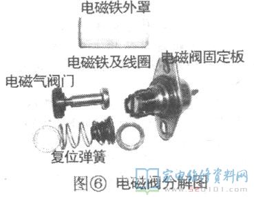 燃气灶热电偶熄火保护装置电路原理与检修