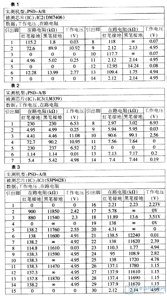 蜂鸣器长响后全自动校准 发生此故障