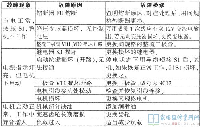 恒联食品搅拌机集揉面、拌馅、打鸡蛋液等各种功用于一体