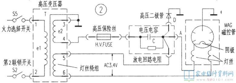 微波炉加热中,高压电路能不能安全