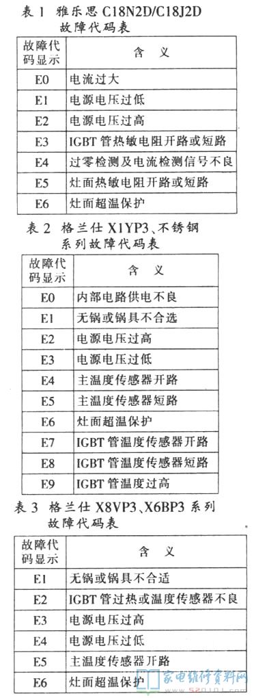 融合电滋炉电路基本原理对模块电路开展分析