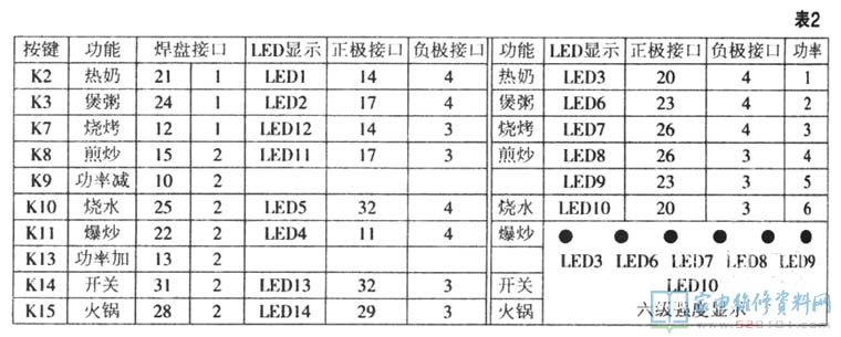 电磁炉通用性检修板售卖