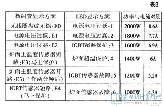 电磁炉通用性检修板售卖