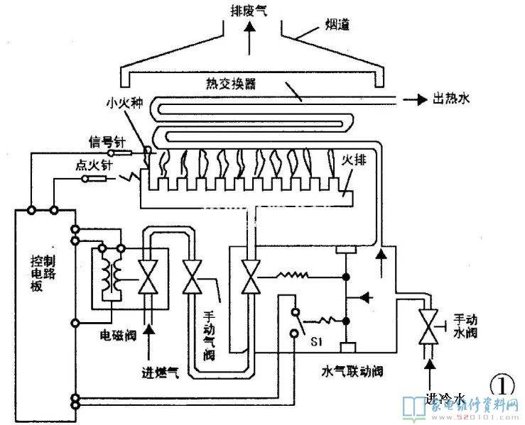 绝大多数天然气热水器(没有长用火的那类)的运行流程