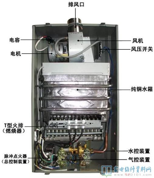 绝大多数天然气热水器(没有长用火的那类)的运行流程