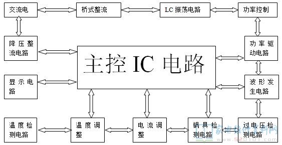 海信电磁炉电路图讲解程序框图