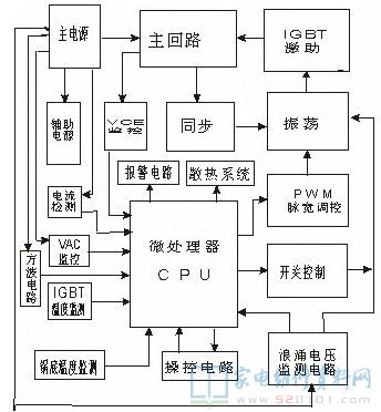 电磁炉(电滋炉)是一种运用电流的磁效应将电磁能变换为热能工程