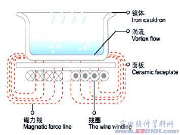 点一下变大