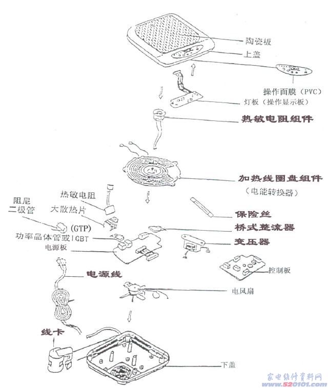 电磁炉结构图