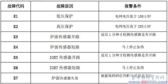 点一下变大