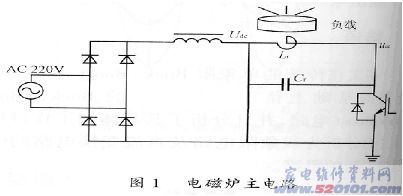 点一下变大