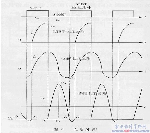 点一下变大