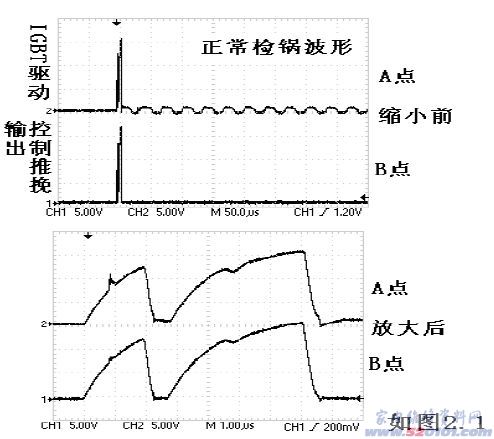 点一下变大