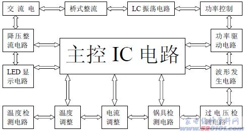 点一下变大