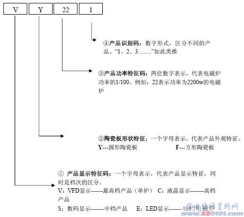 点一下变大